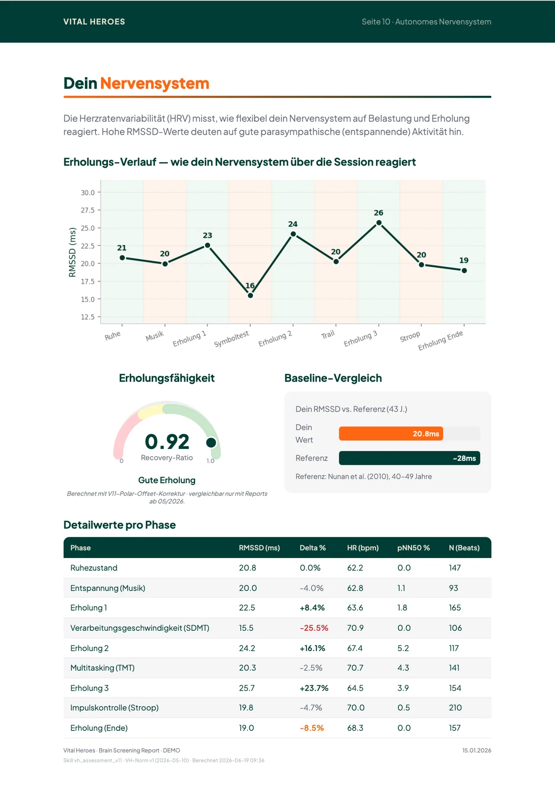 Beispielseite: Herzratenvariabilität und Erholungsverlauf
